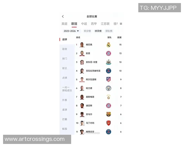 凯恩欧冠赛季表现惊艳34场28球与姆巴佩并列射手榜首 凯恩欧冠赛季表现惊艳34场28球与姆巴佩并列射手榜首